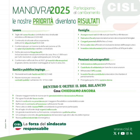 Nella bozza di Legge di Bilancio 2025 torna il sistema di rivalutazione delle pensioni a scaglioni